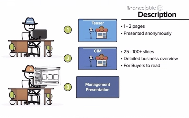 Sell-side process slide comparing the teaser, CIM and management presentation