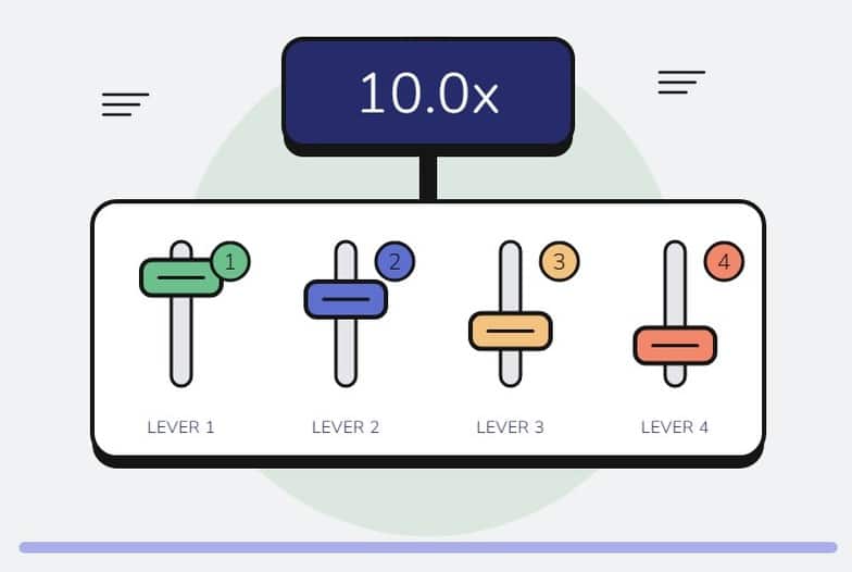 Four levers set on a control board to reach a 10.0x multiple