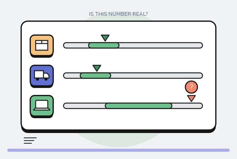 Bands of reality asking Is this number real, with each assumption checked against a normal range