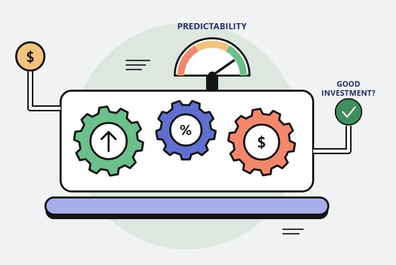 Investor's business machine with growth, margin and cash gears and a predictability gauge